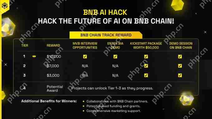 一文速览 BNB Chain AI黑客松11个Tier 4潜力项目!